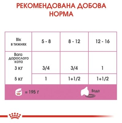 Корм вологий для кошенят Royal Canin Babycat Instinctive до 4 місяців, 195 г