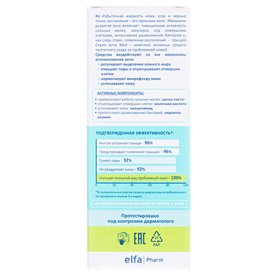 Крем для обличчя Elfa Pharm Acne Med SOS проти акне, 15 мл