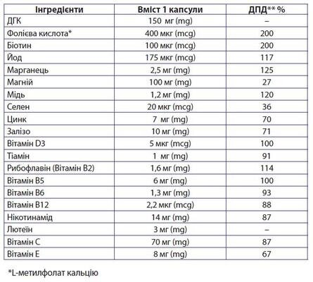 НутріМамма капсули м'як. желат. №30 (15х2)