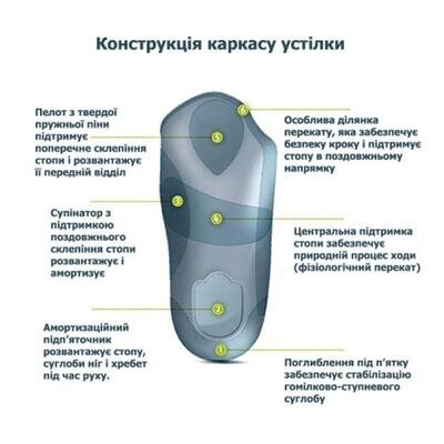 Устілка ортопедична Bergal Soft Luxury 87069, розмір 39