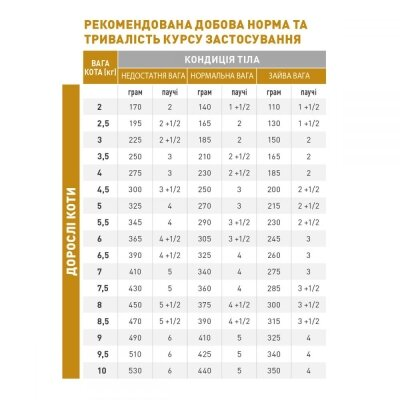 Корм вологий для кішок Royal Canin Urinary S/O Cat Loaf при сечокам'яній хворобі, паштет, 85 г