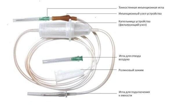 Система для переливання крові, кровозамінників та інфузійних розчинів Медпласт (ПК) з голкою 18G об'єм крапельниці 22 см3