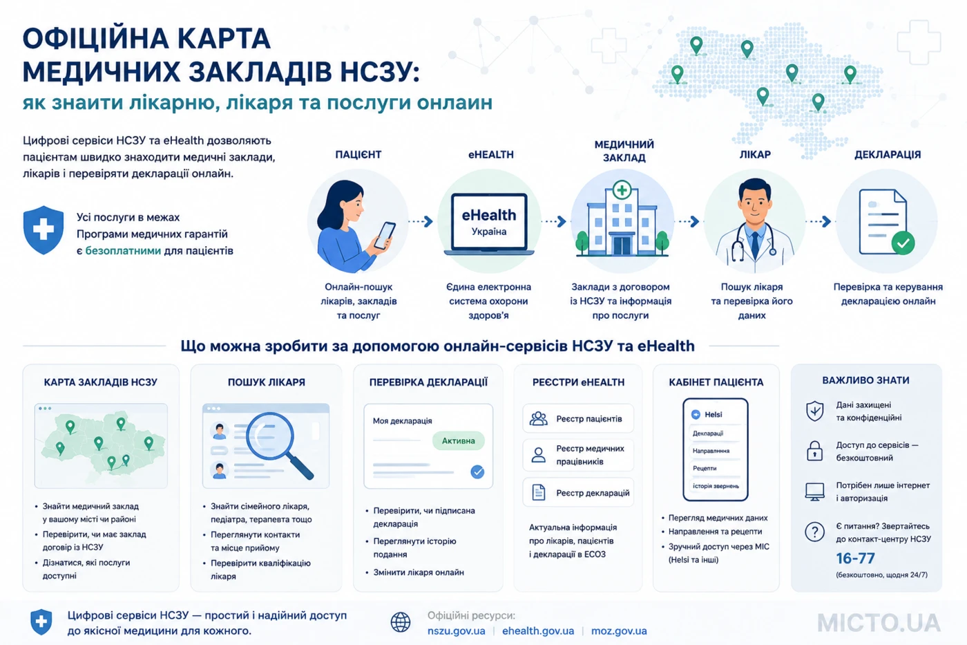 Офіційна карта медичних закладів НСЗУ