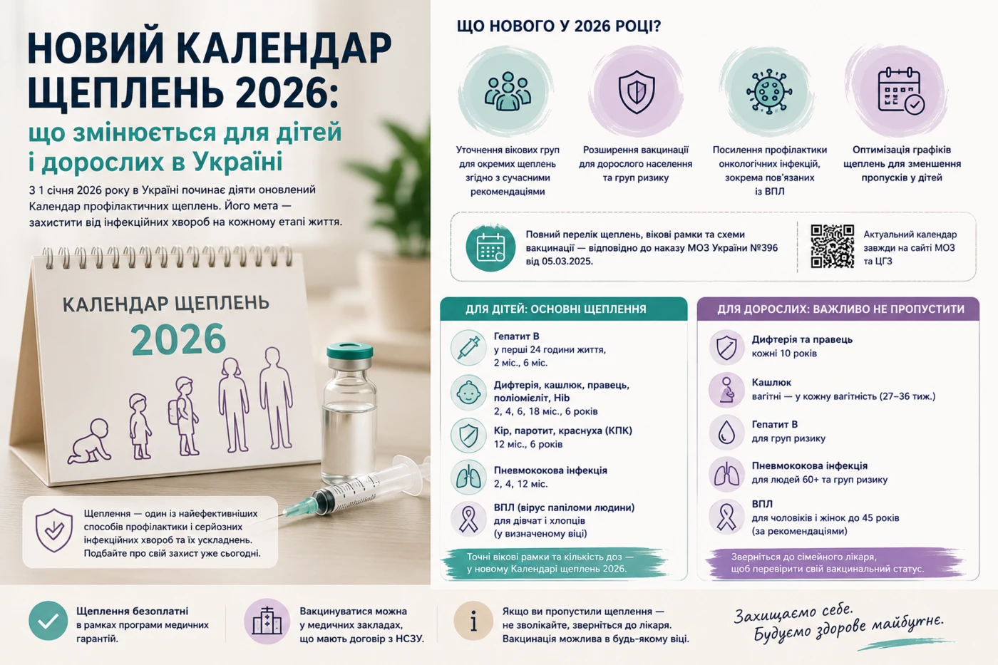 Новий календар щеплень в Україні 2026: що змінюється для дітей і дорослих