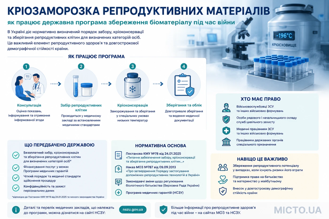 Кріозаморозка репродуктивних матеріалів. Репродуктивна стратегія під час війни: збереження біоматеріалу як елемент демографічної безпеки