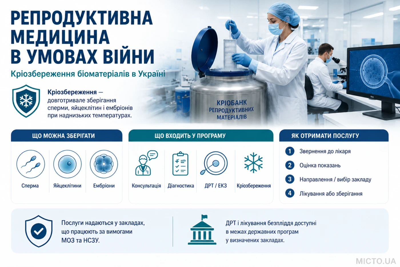 Репродуктивна медицина в умовах війни: кріозбереження репродуктивних матеріалів як елемент довгострокової медичної безпеки