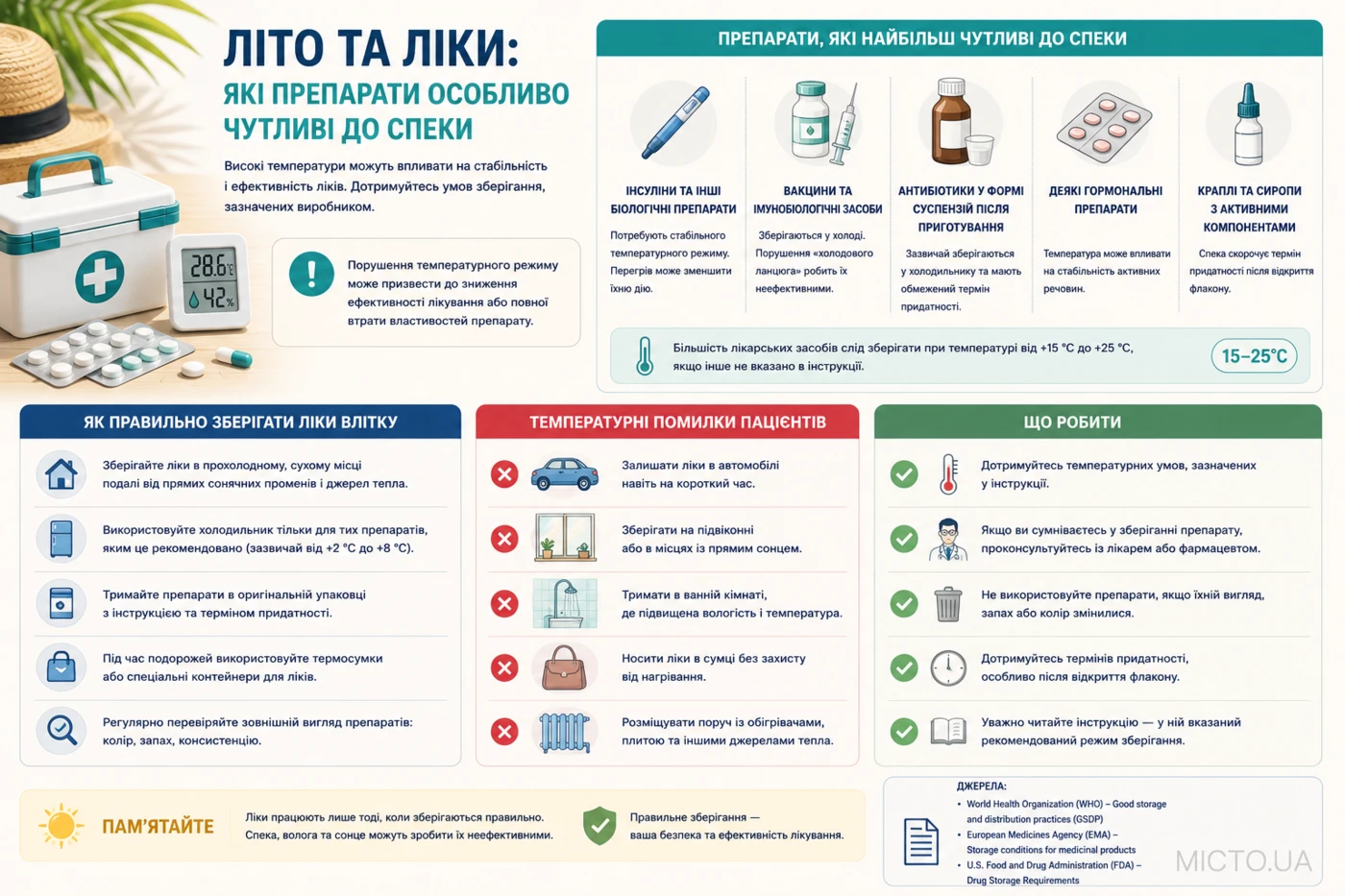 Літо та ліки: які препарати особливо чутливі до спеки