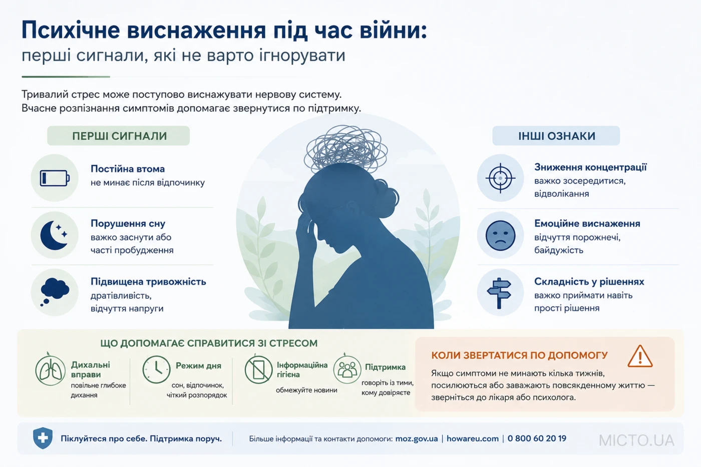 Психічне виснаження під час війни: перші сигнали, які не варто ігнорувати