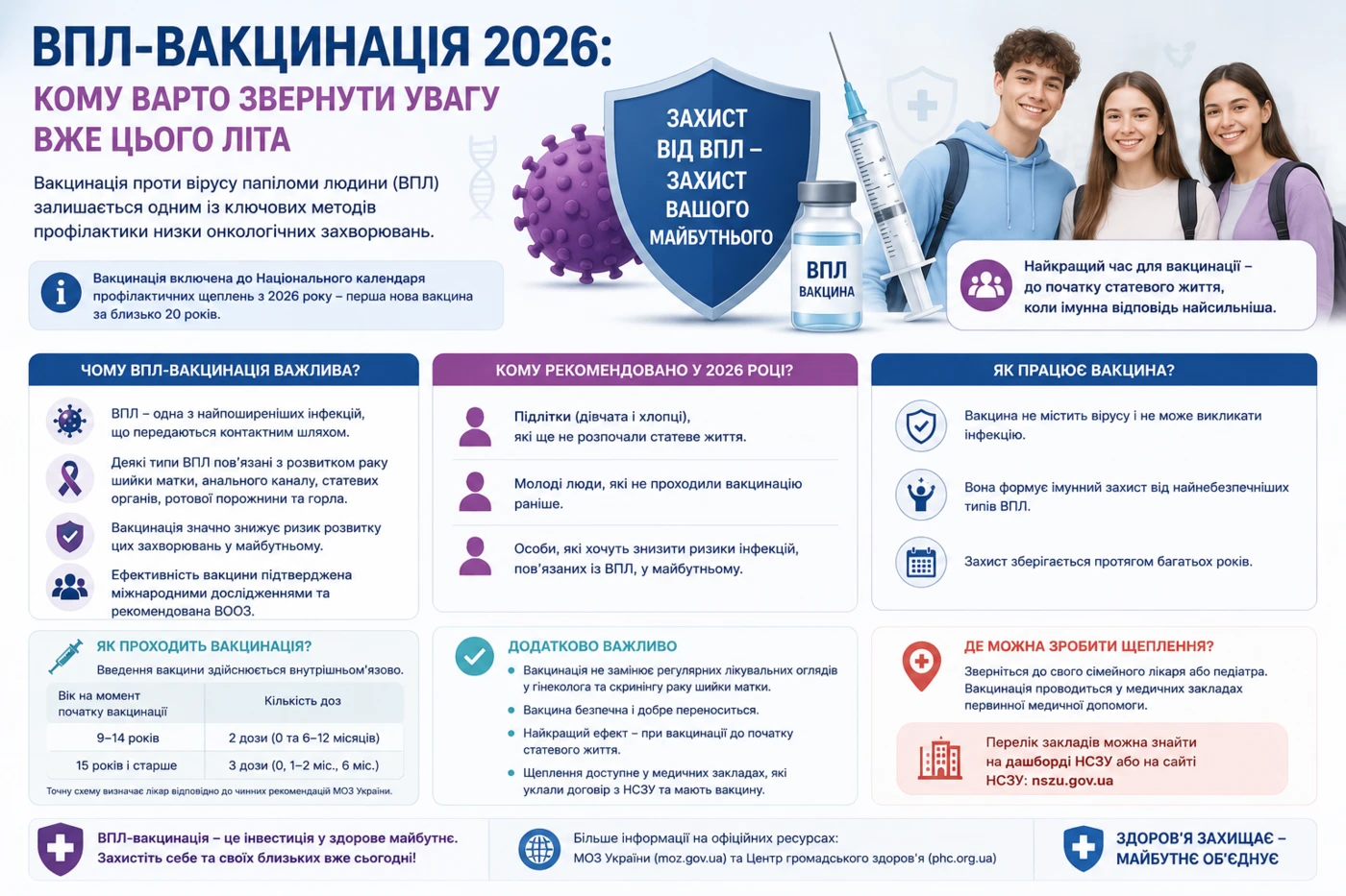 ВПЛ-вакцинація 2026: кому варто звернути увагу вже цього літа
