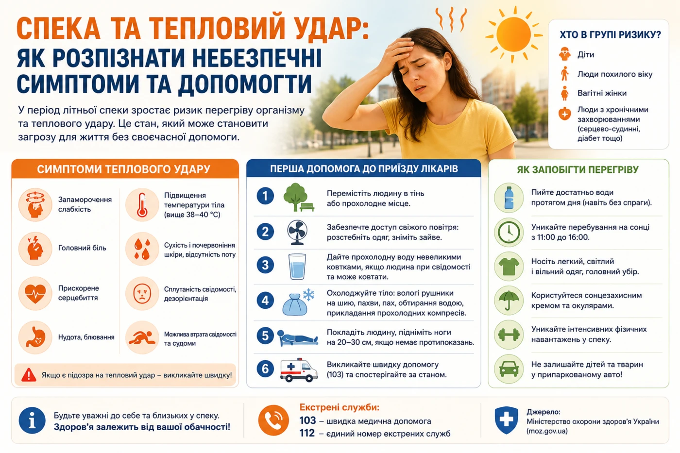 Спека та тепловий удар: як розпізнати небезпечні симптоми та допомогти