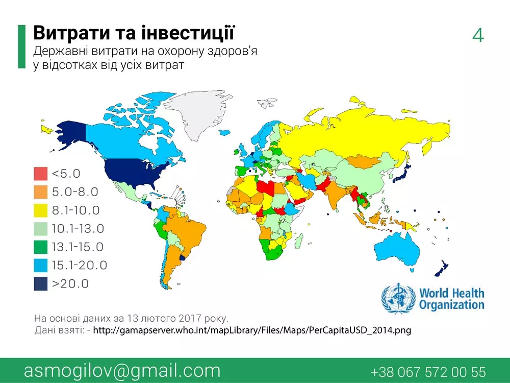 Презентація проекту Я і Здоров’я