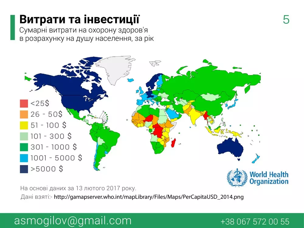 Презентація проекту Я і Здоров’я