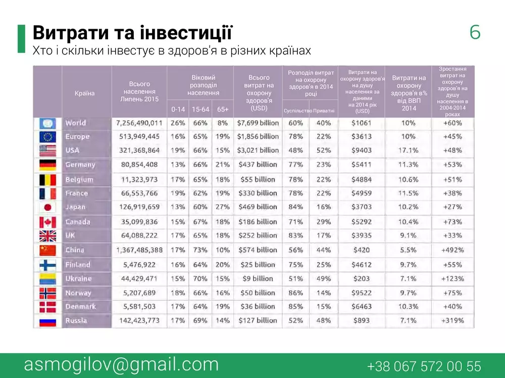 Презентація проекту Я і Здоров’я