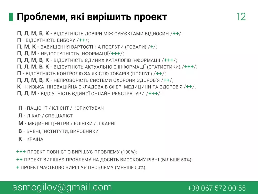 Презентація проекту Я і Здоров’я