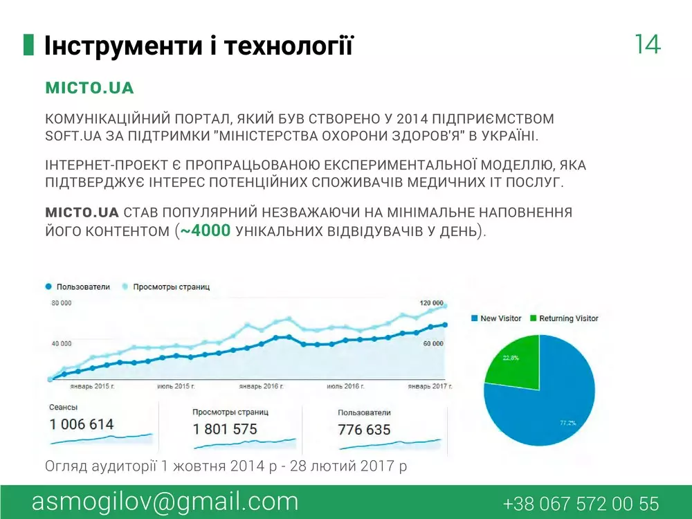 Презентація проекту Я і Здоров’я