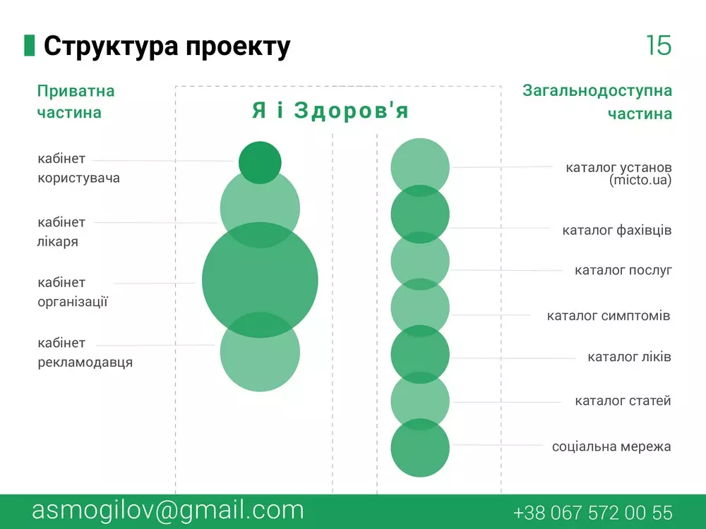 Презентація проекту Я і Здоров’я