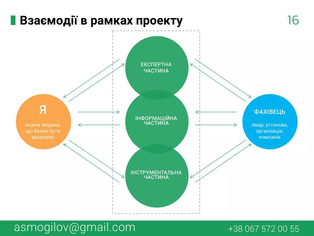 Презентація проекту Я і Здоров’я