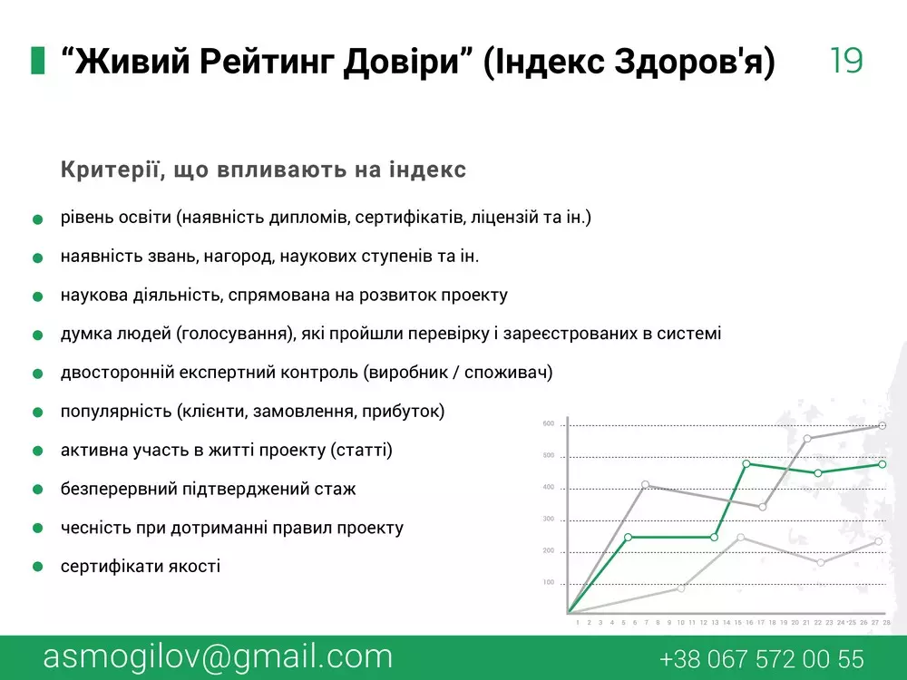 Презентація проекту Я і Здоров’я