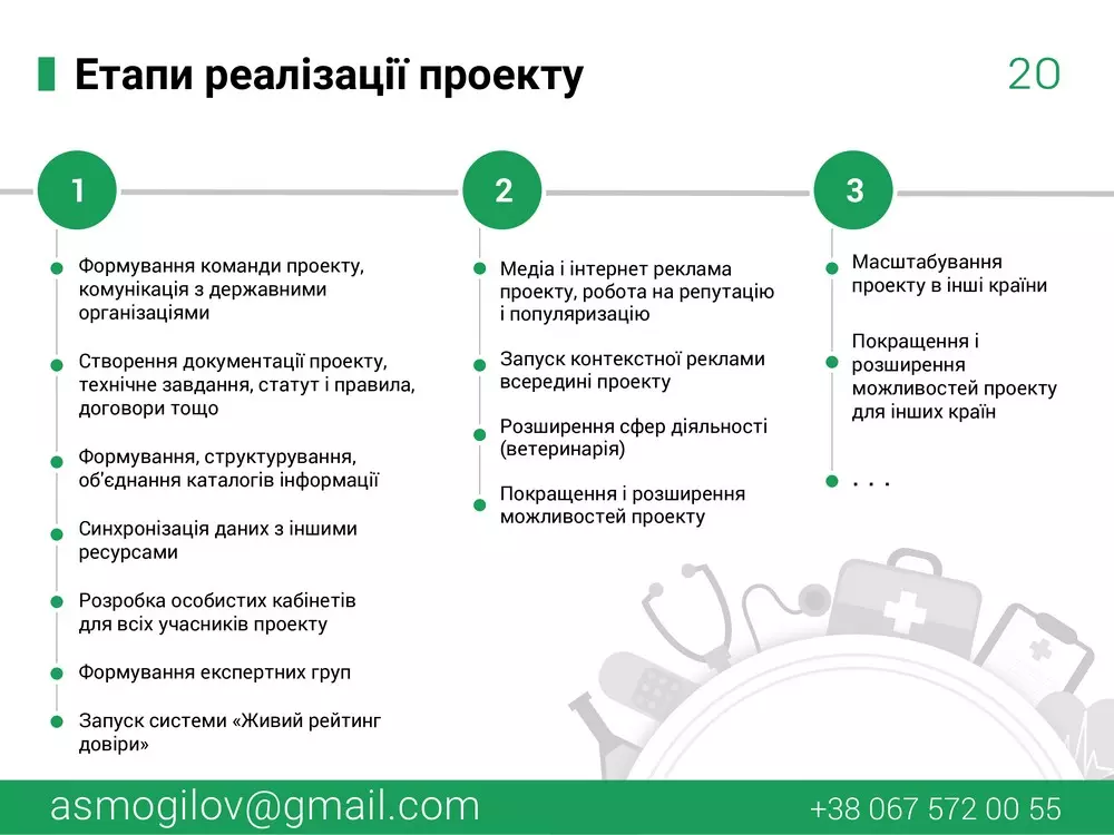 Презентація проекту Я і Здоров’я