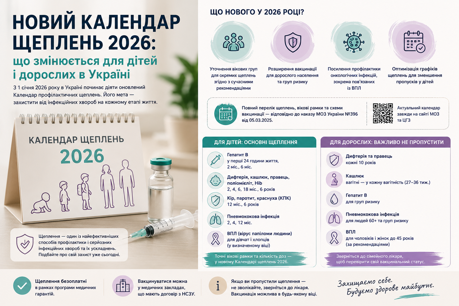 Новий календар щеплень в Україні 2026: що змінюється для дітей і дорослих