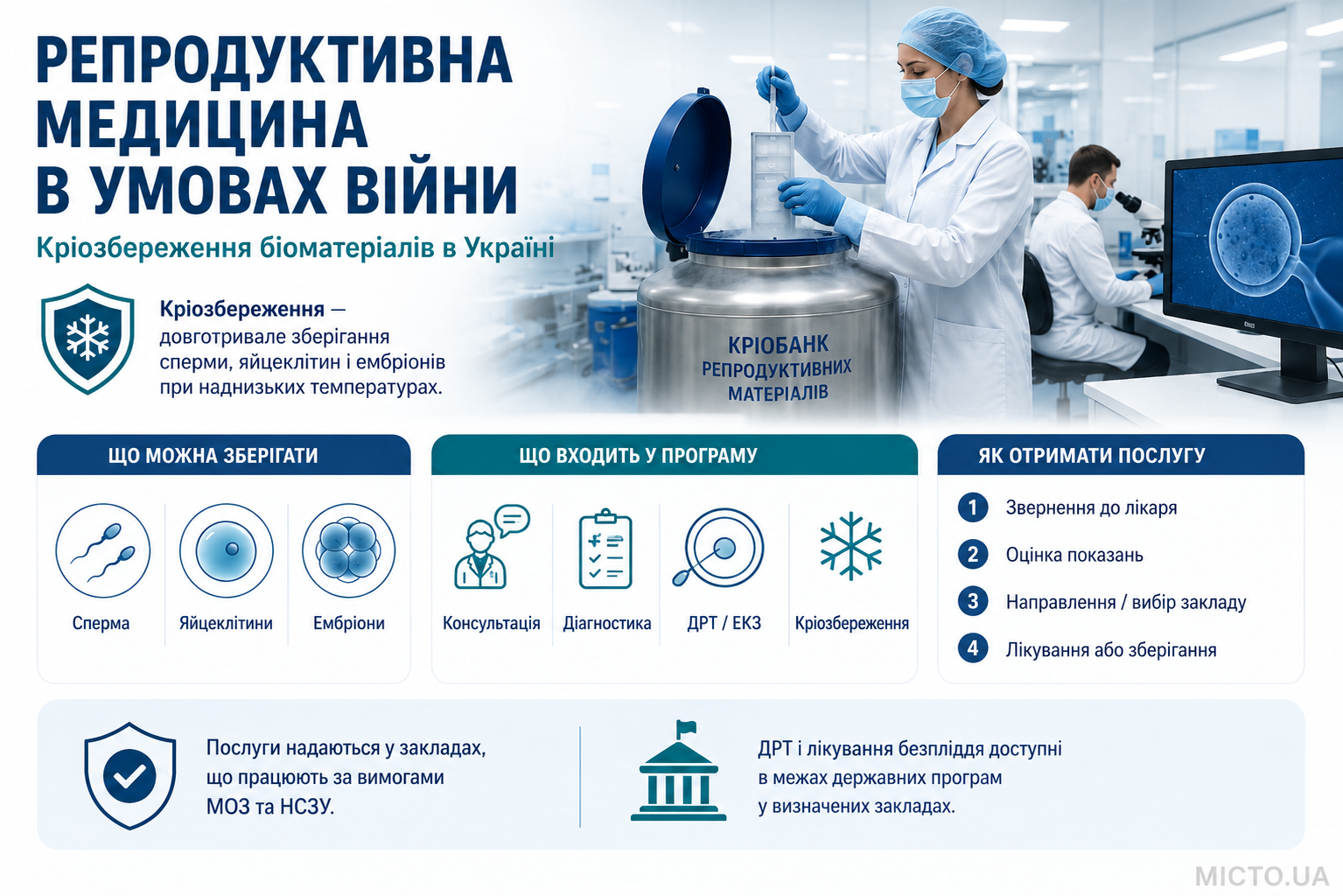Репродуктивна медицина в умовах війни: кріозбереження репродуктивних матеріалів як елемент довгострокової медичної безпеки