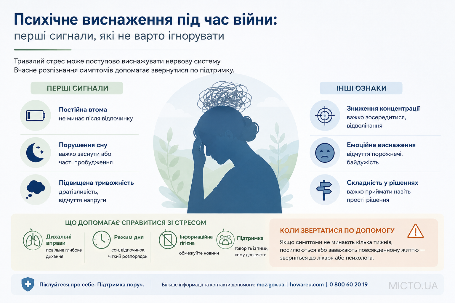 Психічне виснаження під час війни: перші сигнали, які не варто ігнорувати