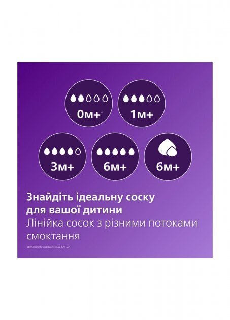 Пляшечка для годування Philips Avent Naturals 900/01 Природний потік, 125 мл