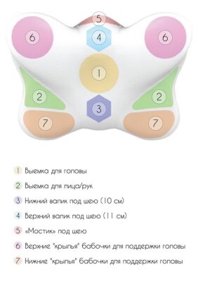 Подушка ортопедична Олві Butterfly J2539 з ефектом пам'яті