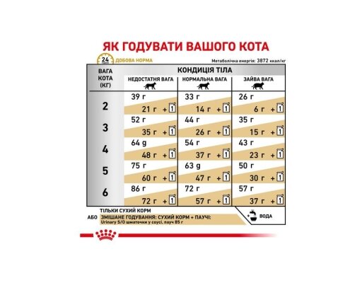 Корм сухий для кішок Royal Canin Urinary S / O Feline з сечокам'яною хворобою, 9 кг