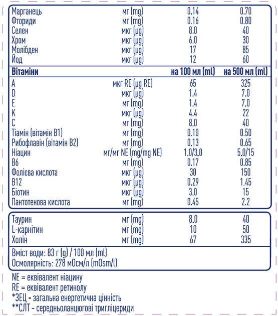 Ентеральне харчування Nestle Peptamen Intense, 500 мл