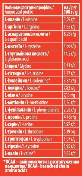 Протеїн Sporter Whey 100% Protein шоколад, 1000 г