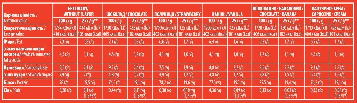 Протеїн Sporter Whey 100% Protein шоколад, 1000 г