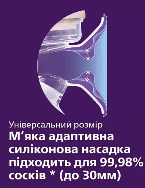Молоковідсмоктувач Philips Avent SCF430/10 ручний з пляшечкою