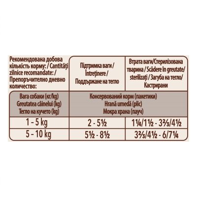 Корм вологий для собак Purina One Mini Weight Control c індичкою, морквою та горохом в підливі, 100 г