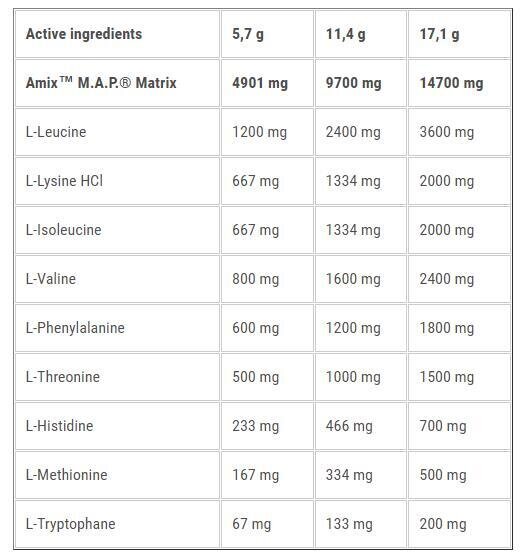 Амінокислоти Amix Nutrition AmixPrо M.A.P. лісові фрукти, 344 г