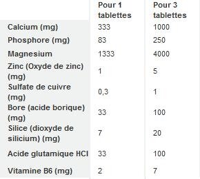 Вітаміни Biotech Calcium Zinc Magnesium, 100 таблеток