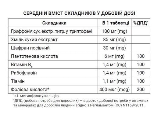 Саффріл таблетки №20