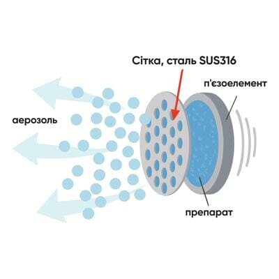 Інгалятор (МЕШ-небулайзер) ProMedica Air Pro Mesh ультразвуковий