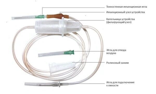 Система для переливання крові, кровозамінників та інфузійних розчинів Медпласт (ПК) з голкою 18G об'єм крапельниці 22 см3